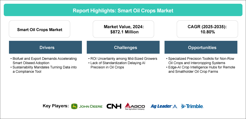 Smart Oil Crops Market